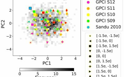 Aeroszolok és Felhők: A Tengerparti Alacsony Felhők Mikro- és Makrofizikai Hatásai a Klímára