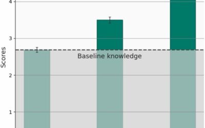 Az AI oktatók forradalma: Hatékonyabb tanulás otthon és az iskolában