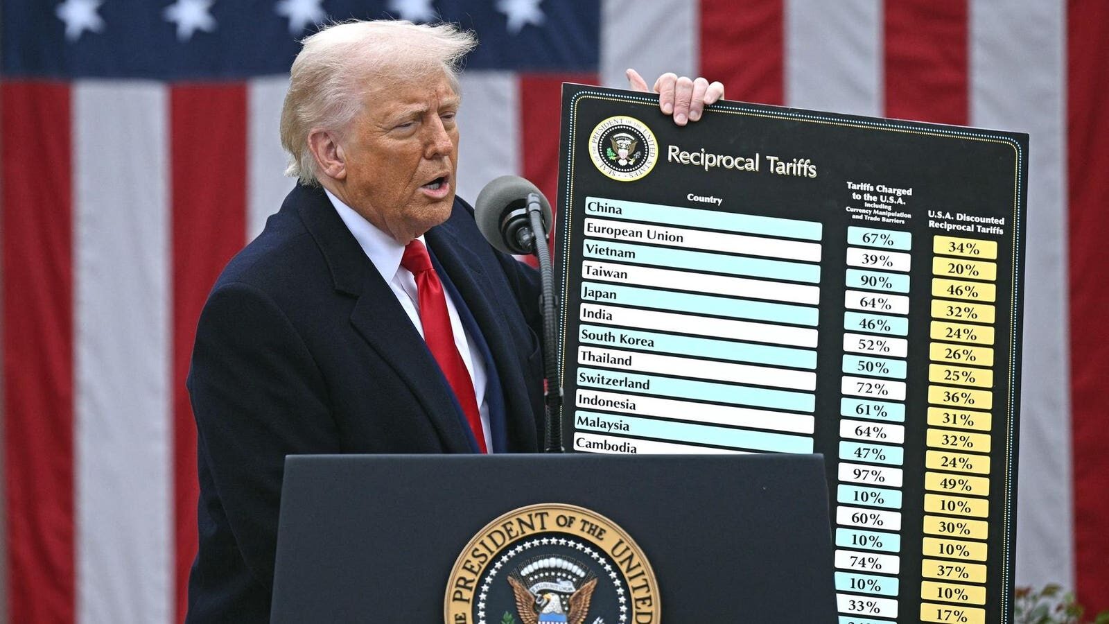 donald trump vam politika amerikai tamogatas penzugyi intezkedes