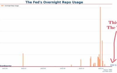 A Federal Reserve Standing Repo Facility (SRF) szerepe és működése a likviditáskezelésben