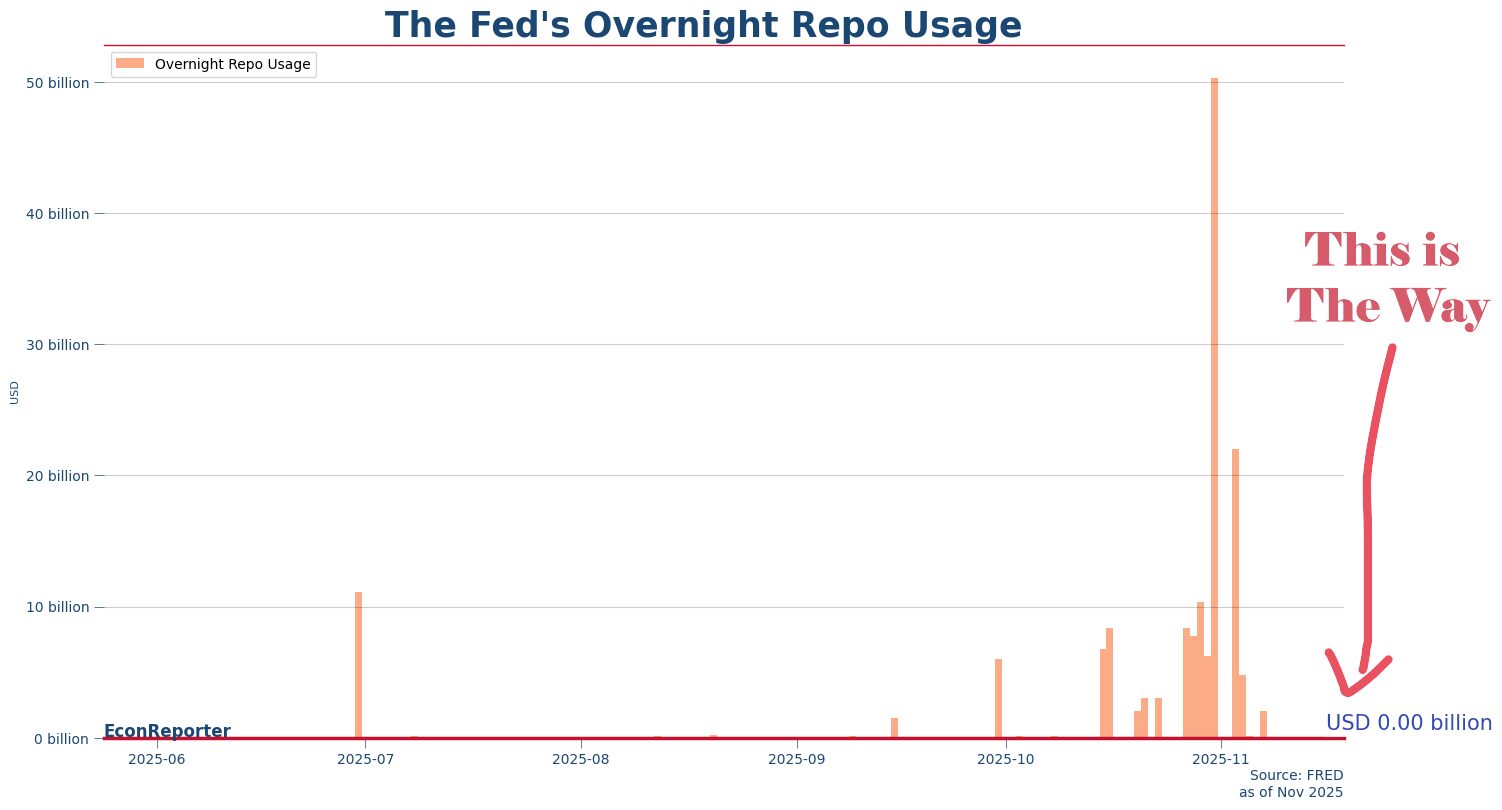 Federal Reserve liquidity management financial strategy concept