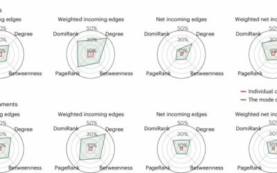 A figyelem gazdasága és a digitális kor kihívásai