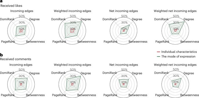 figyelem gazdasag digitalis platformok influencer online kozossegi media