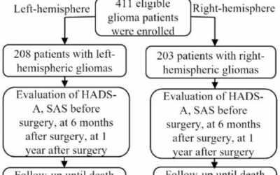 Glioma és agydaganatok: Epidemiológia, pszichés hatások és agyi lateralitás – Átfogó áttekintés