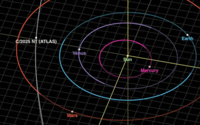 3I/ATLAS: Az intersztelláris ajándék és a rejtélyes látogató a Naprendszeren túlról