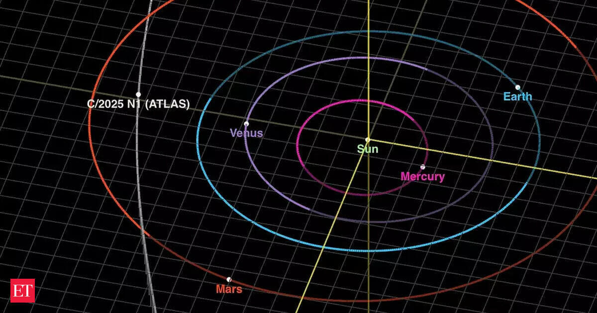 idegen technologia naprendszeren kivuli kutatas anomaliak