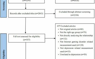 Internetjáték-függőség és mentális egészség: Depresszió, szorongás és stressz serdülők körében
