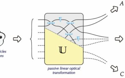 Lokális szimuláció passzív lineáris optikai kísérletekben: Egyetlen módusú állapotok szerepe