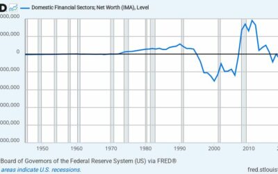Az Egyesült Államok Pénzügyi Szektorainak Nettó Vagyona – Részletes Elemzés a Federal Reserve Adatai Alapján