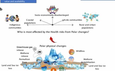 Az Északi- és Déli-sarkvidék változásai és globális egészségügyi kockázatai