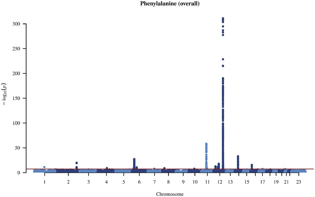 tirozin csokkentes genetikai epidemiologia eletminoseg