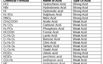 Mi az a tömegszázalék (weight percent) és hogyan számoljuk ki?