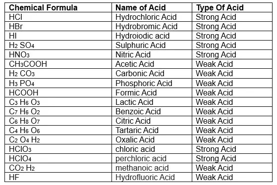 Tömegszázalék számítás és jelentőség a vegyiparban tomegszazalek fogalma szamitas vegyipar oktatas