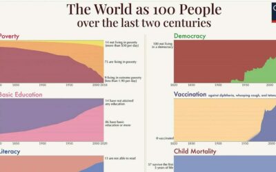 Fenntarthatóság és emberi jólét: Az első fenntartható generáció lehetősége