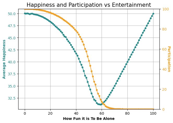 online szorakozas szabadteri egyensulyi modell tarsas elszigeteles