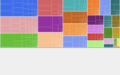 Mennyit keresel? Így néz ki a fizetések rangsora az USA-ban 2023-ban