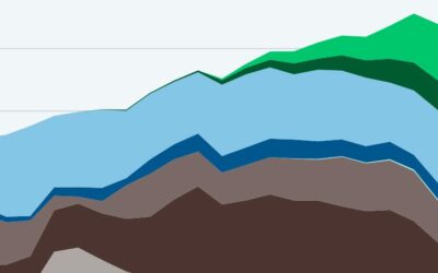 Szénbányák metánkibocsátásának nyomon követése – friss adatok és globális kilátások 2025-ben